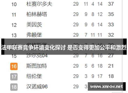 法甲联赛竞争环境变化探讨 是否变得更加公平和激烈