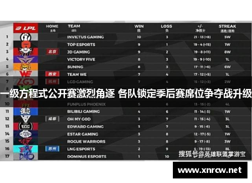 一级方程式公开赛激烈角逐 各队锁定季后赛席位争夺战升级