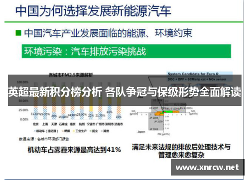 英超最新积分榜分析 各队争冠与保级形势全面解读